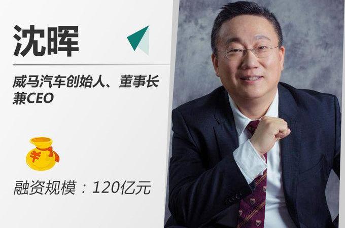 Tucki, Weilai, Weimar Automobile, Hechuang, BMW