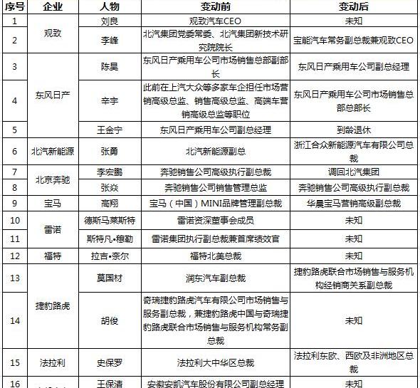 Dongfeng, Nissan, Ford, Volkswagen, Discovery