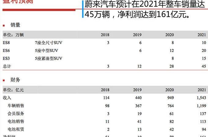 Weilai, BYD, Morgan, Tesla