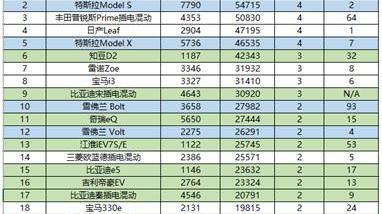 Tesla, Model S, Beijing, Mercedes-Benz, BMW