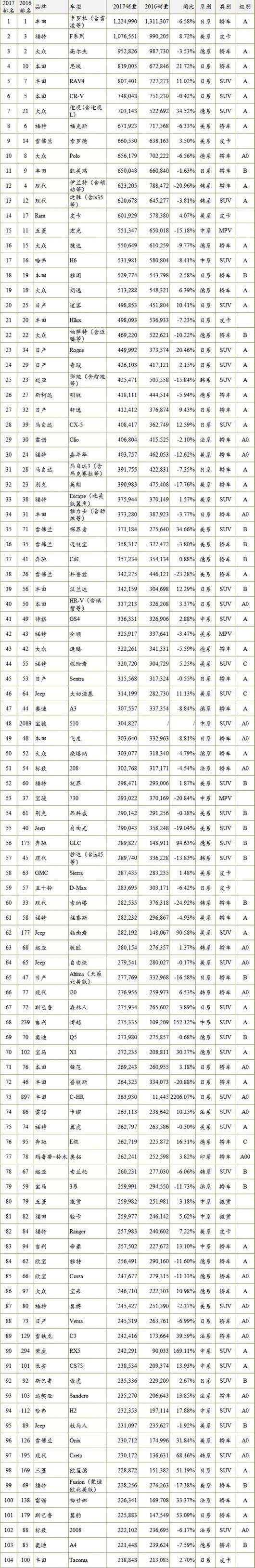 corolla, Ford, Volkswagen, Toyota, qijun
