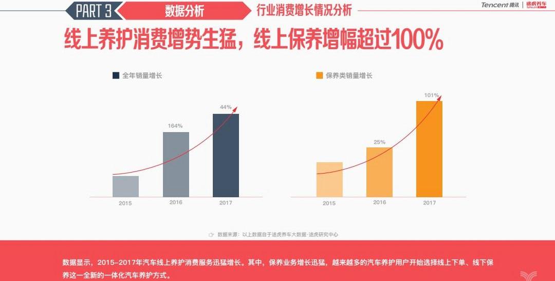 Volkswagen, Honda, Mercedes-Benz, BMW, Beijing