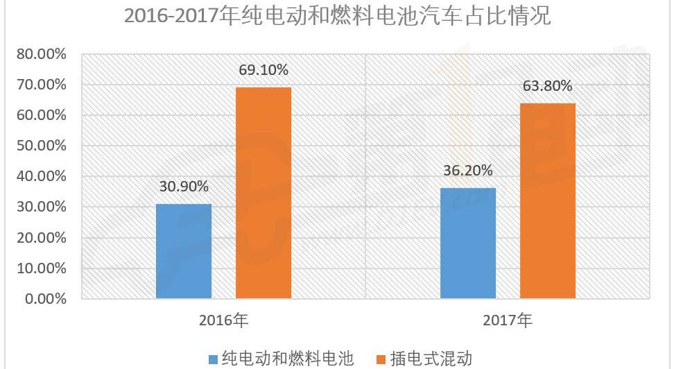 BYD, Roewe, Tesla
