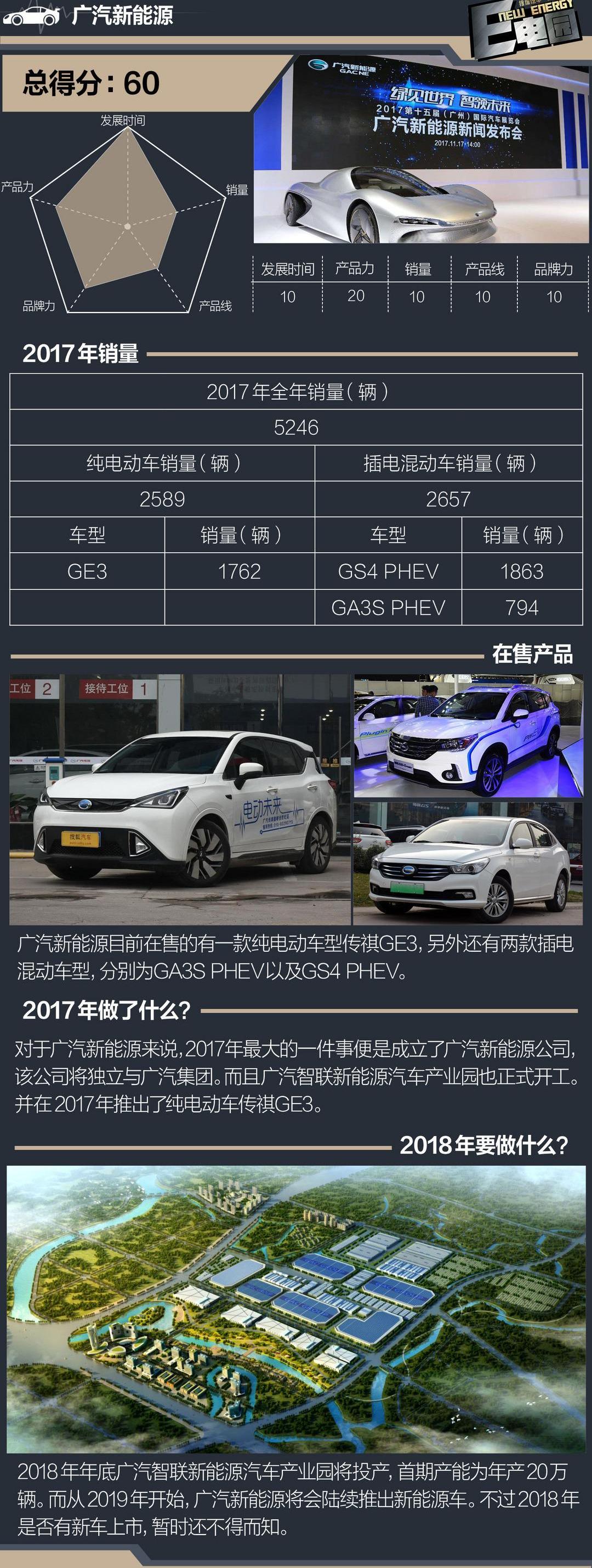 BYD, MG, Roewe, Tengshi