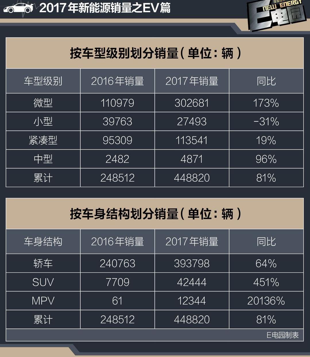 BYD, Changan, Roewe, Jianghuai