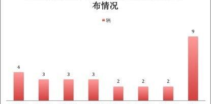 Dongfeng, Remote, Universiade, Jiangling, Jianghuai