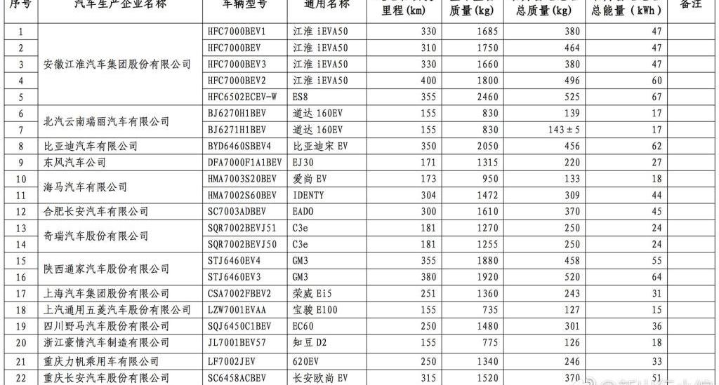 Weilai, Roewe, BYD, Roewe EI5