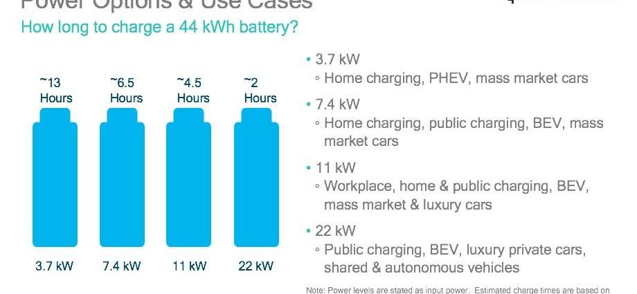BMW, BYD