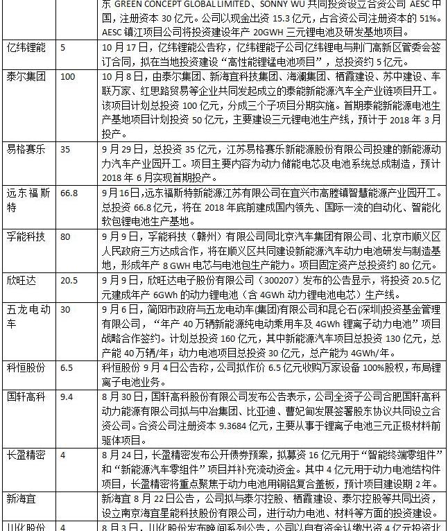 BYD, Beijing