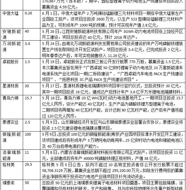 BYD, Beijing