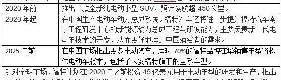 Ford, Zotye, Chang 'an, Jiangling, Beijing