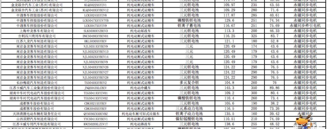Beijing, Beijing Auto, Dongfeng, Jinlong
