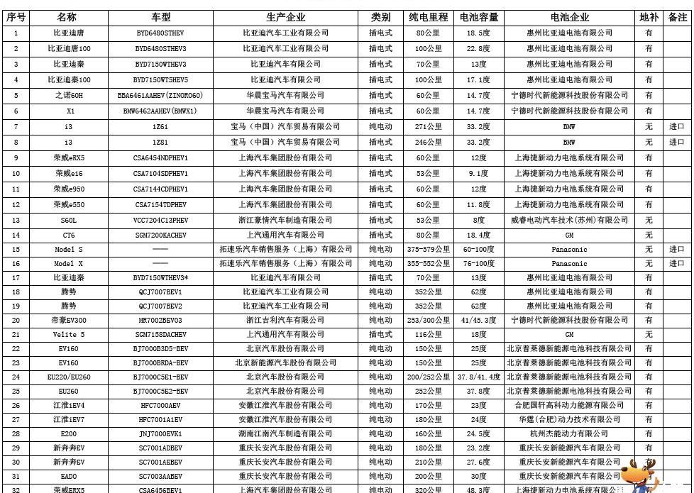 Dongfeng, Jinlong