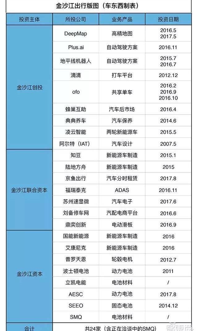Beijing, Shenzhou, Sequoia, Discovery, Nissan