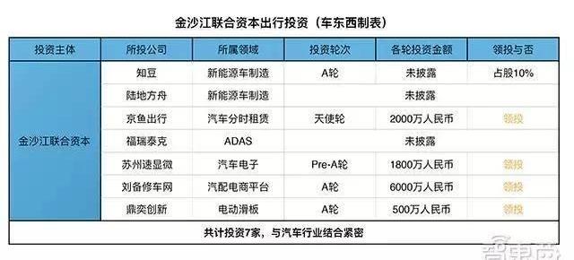 Beijing, Shenzhou, Sequoia, Discovery, Nissan