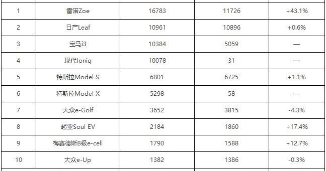 Peugeot, Audi, BMW, Volkswagen, Nissan
