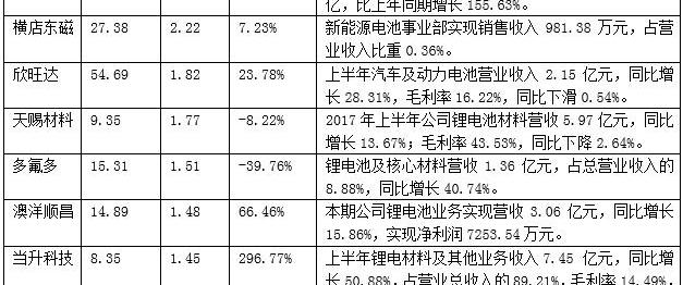 Jinlong, Dongfeng, Yutong Bus, Nissan, Beijing