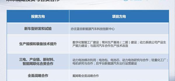 Beijing, Hyundai, BAIC, Tesla, BMW