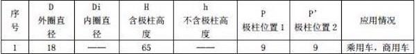 Tesla, Dongfeng, Jinlong
