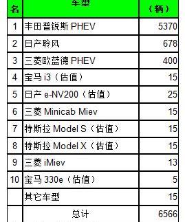 Toyota, BMW, Volkswagen, BYD, Mercedes-Benz