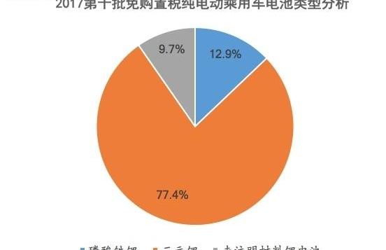 BYD, Dongfeng, BMW, BYD e6, Changan