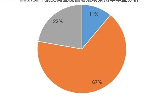 BYD, Dongfeng, BMW, BYD e6, Changan