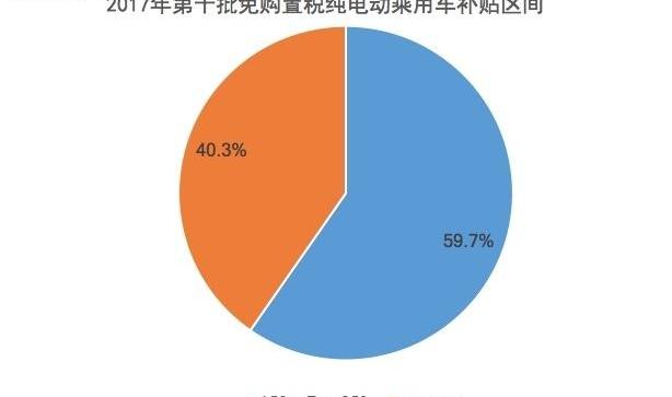 BYD, Dongfeng, BMW, BYD e6, Changan