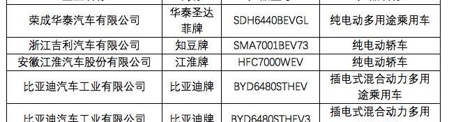 Chang 'an, Yidong, BYD, Emgrand, Jianghuai