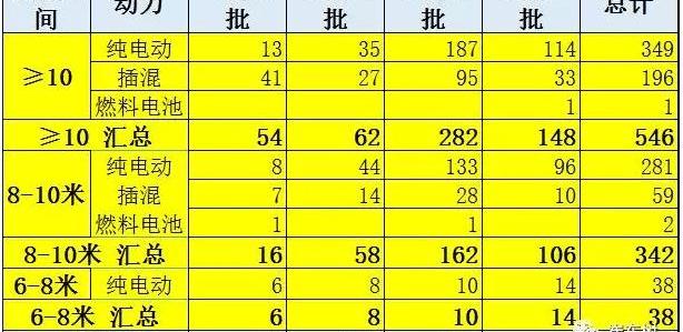 BYD, Jinlong, Nissan, Beijing, Century