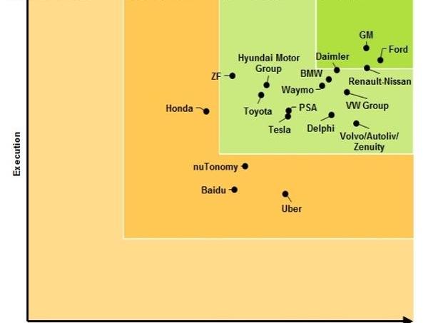 Tesla, Ford, Volvo, BMW, Nissan
