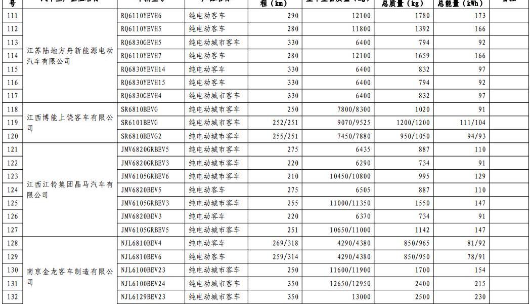 Chang 'an, Dongfeng, FAW, BMW and BYD