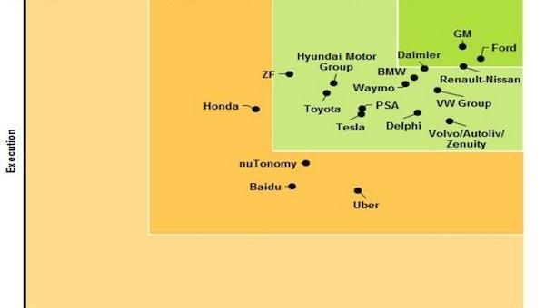 Tesla, Ford, Honda, Peugeot, Toyota