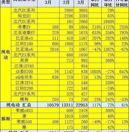 BYD, Beijing, BYD e6, Emgrand, Roewe