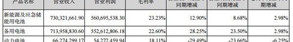Discovery, ZTE