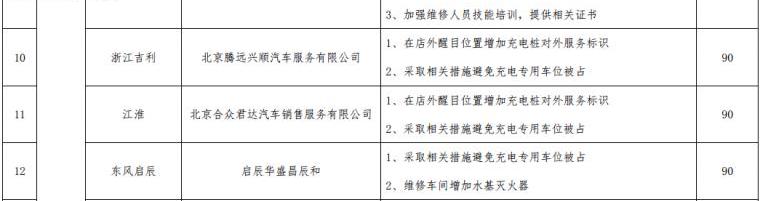 Beijing, BYD, Jianghuai, Chang 'an, BMW