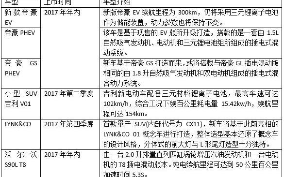 Chery, Chang 'an, Zotye, GAC Chuanqi, Jiangling