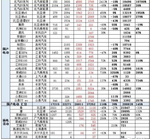 BYD, Beijing, Roewe, BMW 5 Series, BMW