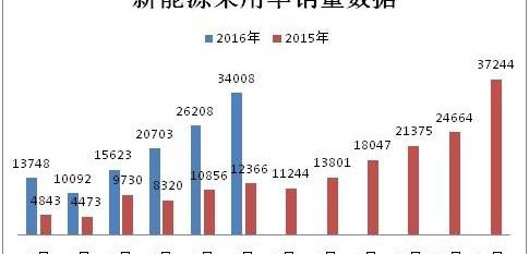 roewe, Toyota, lavida