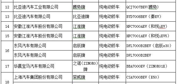 Chang 'an, Yidong, Beijing, BYD, BAIC EV2