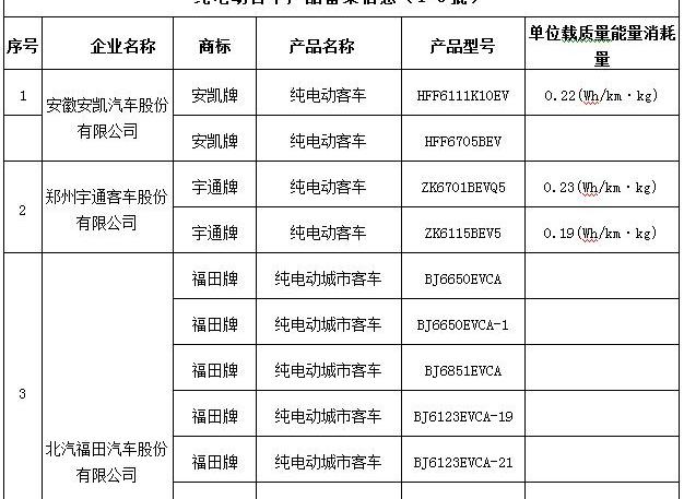 Chang 'an, Yidong, Beijing, BYD, BAIC EV2