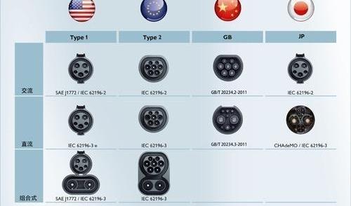 Tesla, Tengshi, BMW, BYD, Discovery