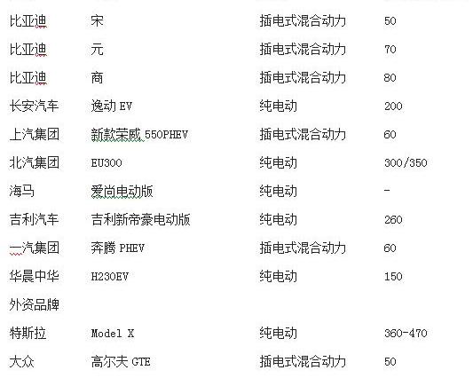 Jianghuai, Roewe, Chang 'an, BYD, Beijing