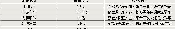 BYD, Great Wall, Lifan Automobile, Jianghuai, Haval