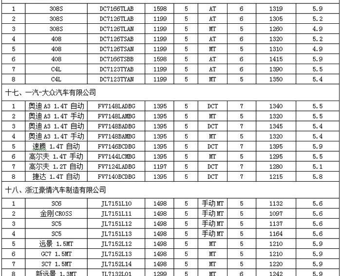 BYD, Volkswagen, Dongfeng, Geely Automobile, Beijing