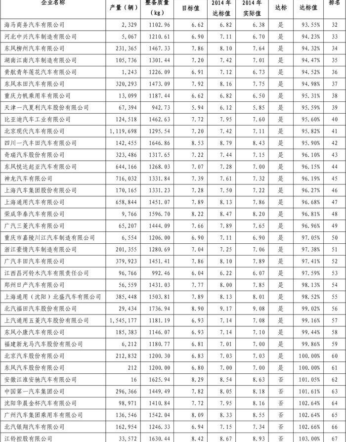 Mercedes-Benz, BMW, Changan, Volkswagen, Jaguar