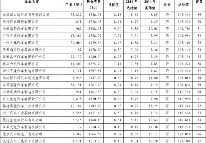 Mercedes-Benz, BMW, Changan, Volkswagen, Jaguar