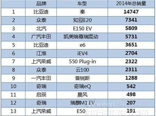 Beijing, BYD, Nissan, Discovery, Remote