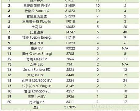 Beijing, BYD, Nissan, Discovery, Remote