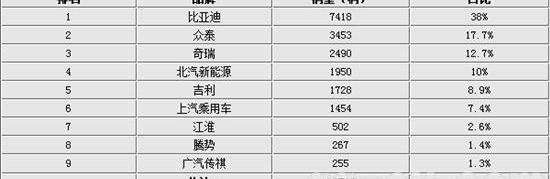 Chevrolet, Porsche, BYD, FAW, Audi