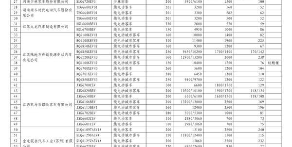 BYD, Jinlong, BYD e6, Pentium, Futian